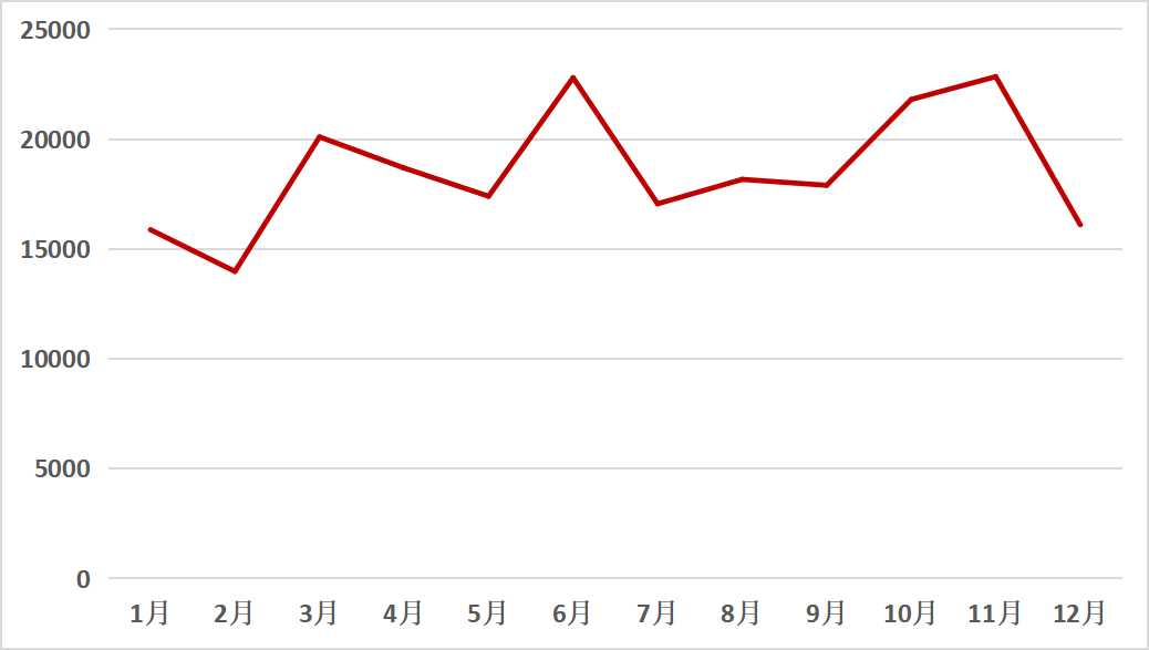 2022年打捆機網(wǎng)絡(luò)關(guān)注度概況