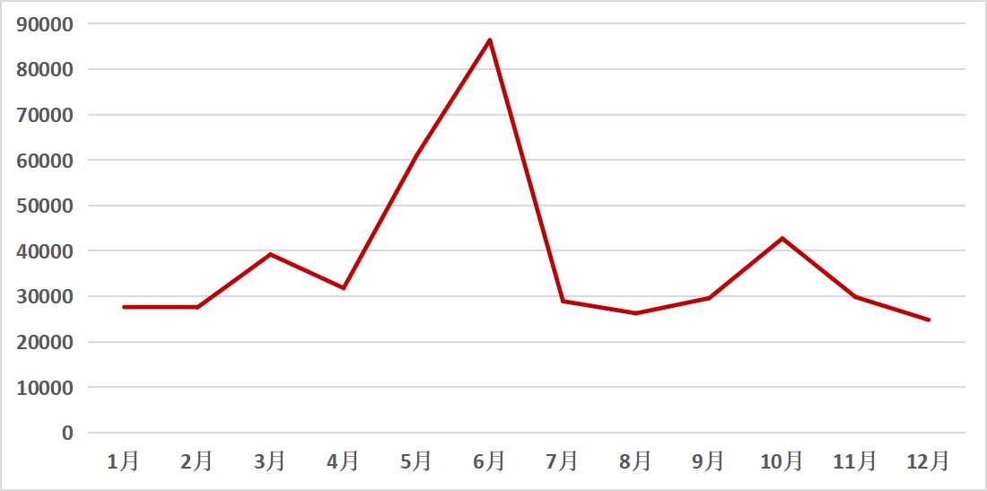 2022年輪式收割機網(wǎng)絡關注度概況