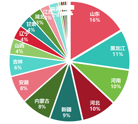 2023年播种机地区热度榜