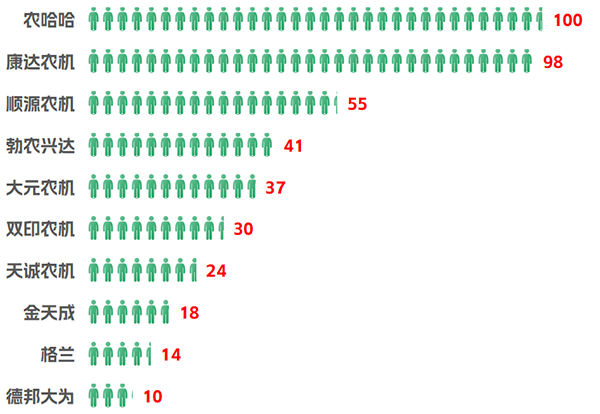 2023年播種機(jī)企業(yè)熱度榜
