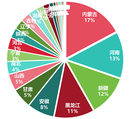 2023年打捆機地區(qū)熱度榜