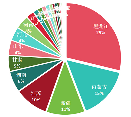 2023年農機自動導航地區(qū)熱度榜