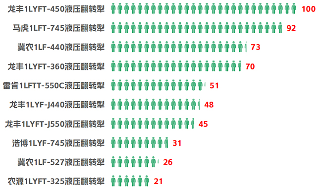 2023年液壓翻轉犁產品熱度榜