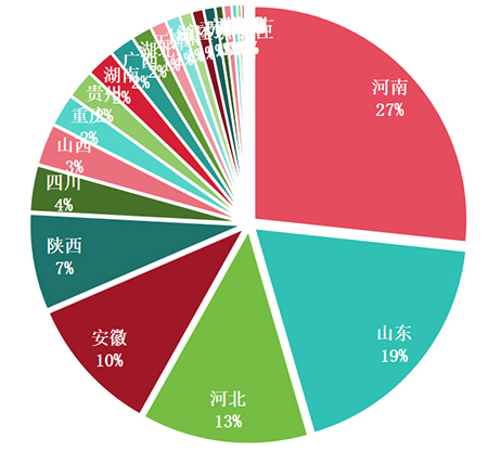 2023年輪式收割機地區(qū)熱度榜