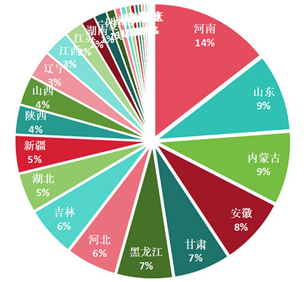 2023年拖拉機地區(qū)熱度榜