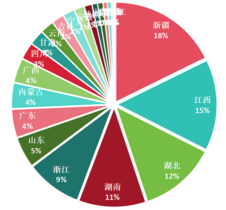 2023年植保無人機(jī)地區(qū)熱度榜