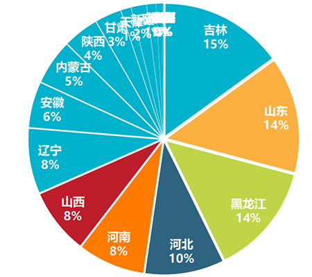 2023年玉米收獲機地區熱度榜