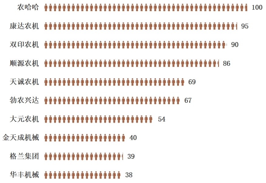 2024年播種機(jī)企業(yè)熱度榜