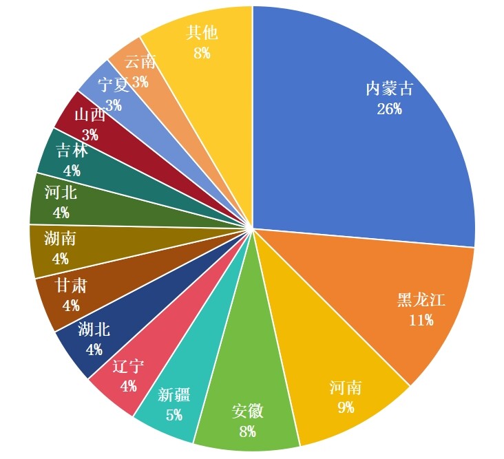 2024年打捆機地區熱度榜