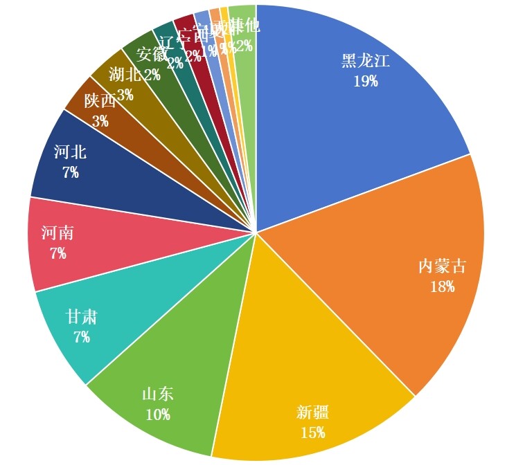 2024年農(nóng)機(jī)自動駕駛系統(tǒng)地區(qū)熱度榜