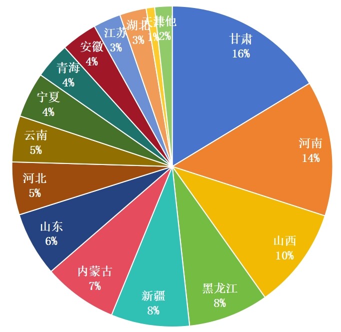 2024年液壓翻轉(zhuǎn)犁地區(qū)熱度榜