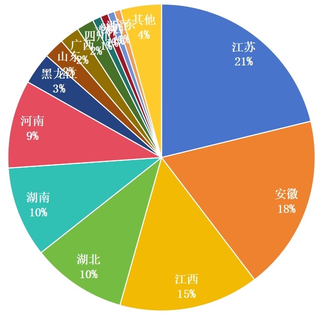 2024年履帶收割機(jī)地區(qū)熱度榜