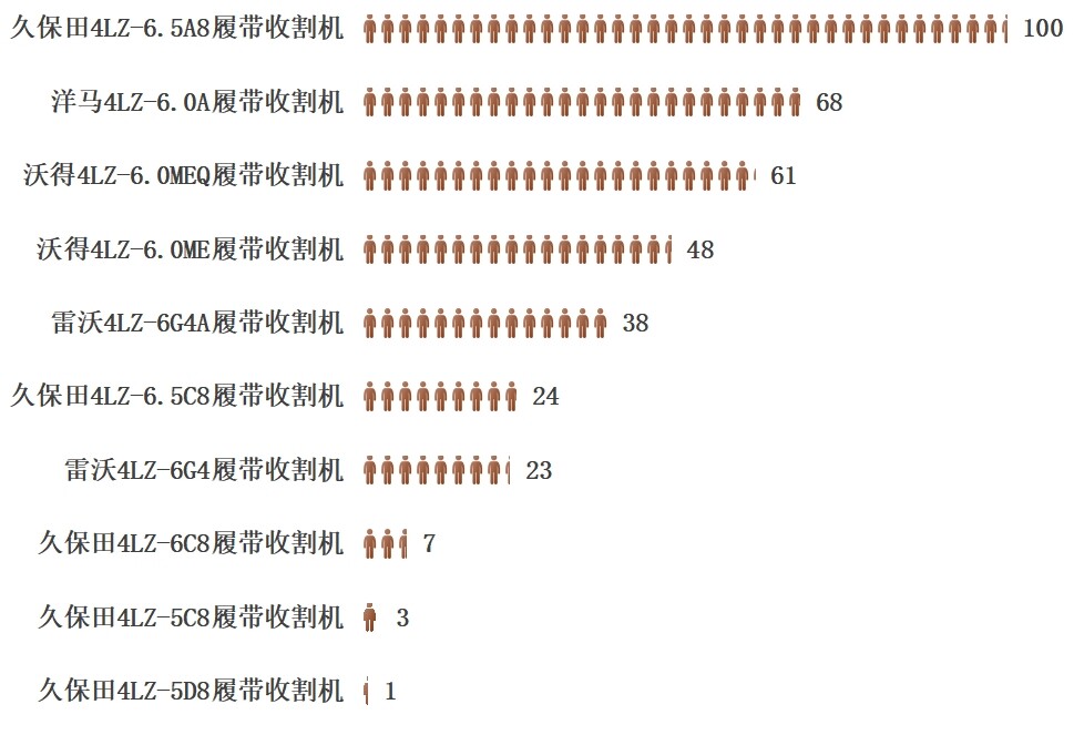 6公斤及以下履帶收割機(jī)產(chǎn)品熱度榜