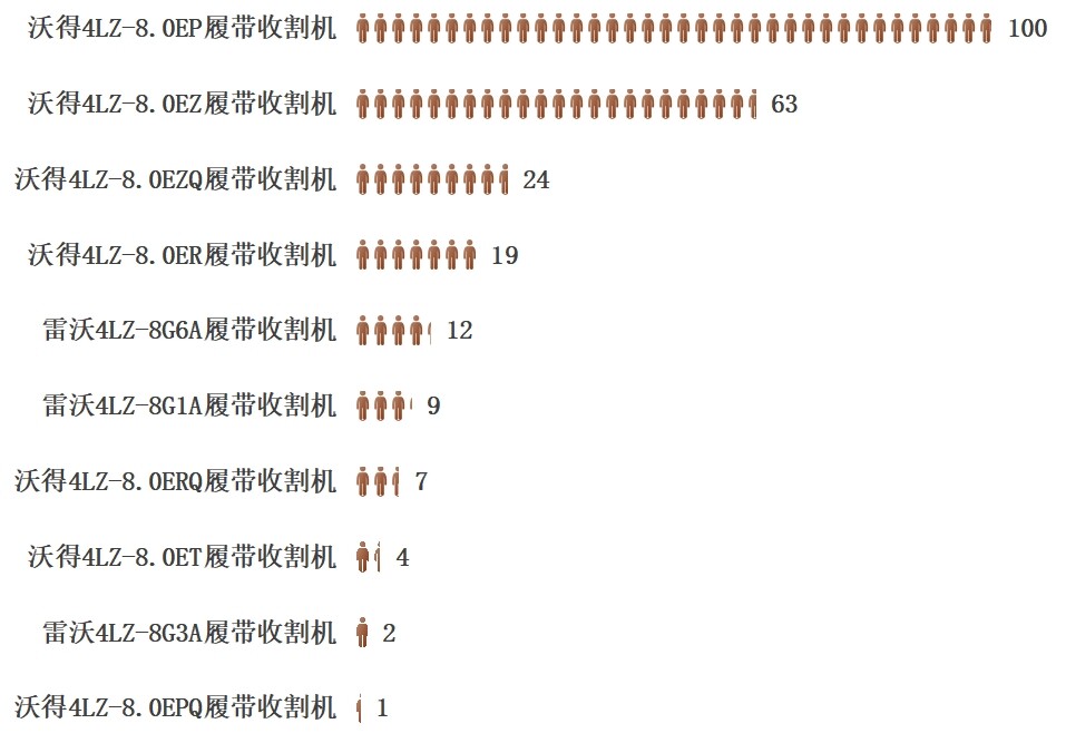 8公斤履帶收割機(jī)產(chǎn)品熱度榜