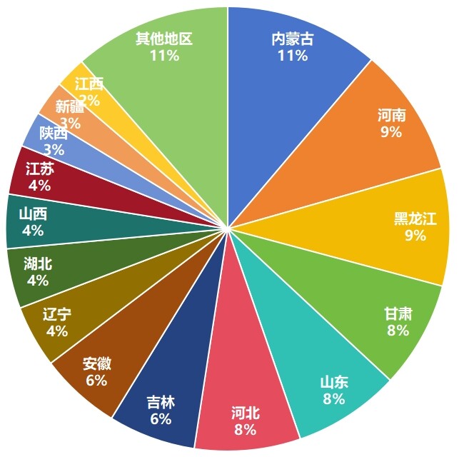 2024年拖拉機(jī)地區(qū)熱度榜