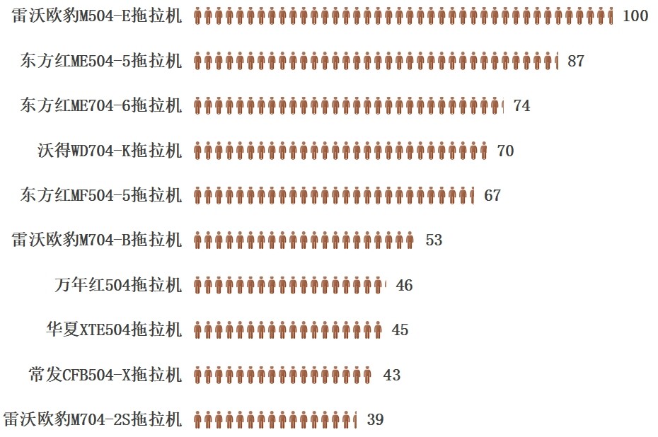 100馬力以下產品熱度榜