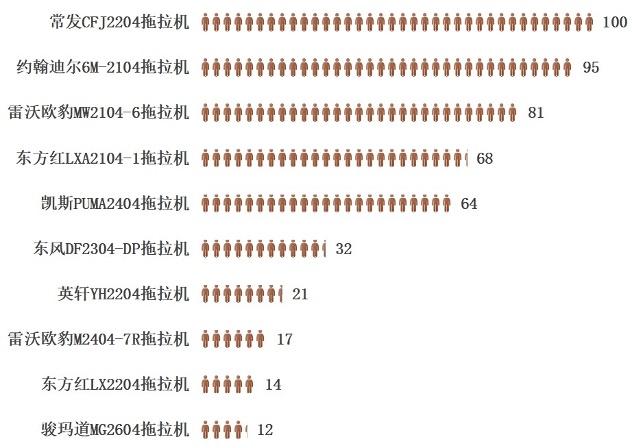 200馬力以上產品熱度榜