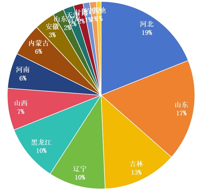 2024年玉米收獲機(jī)地區(qū)熱度榜